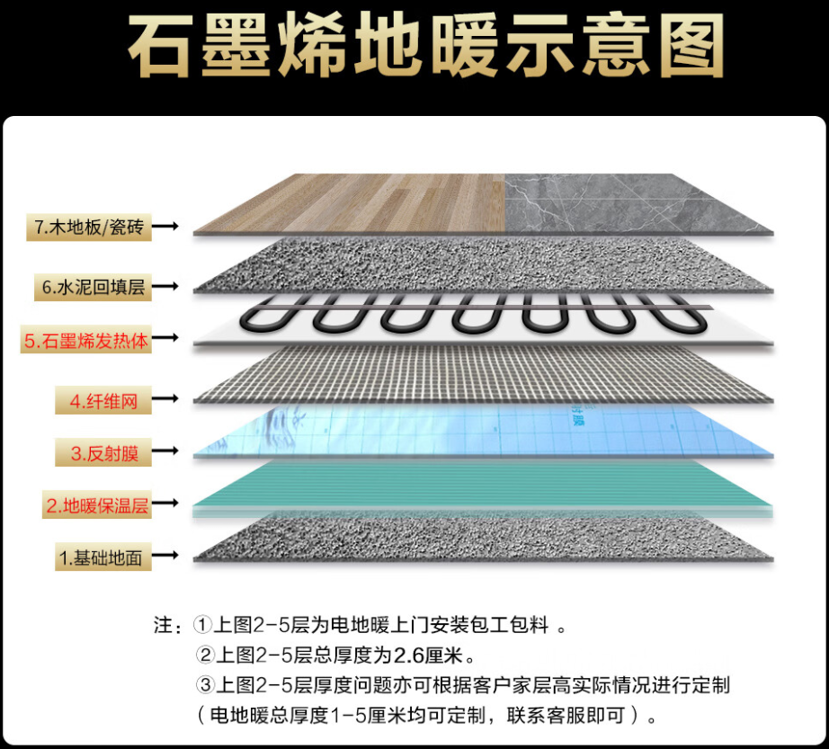 如东县 石墨烯电地暖公司哪家好？施工质量核心标准
